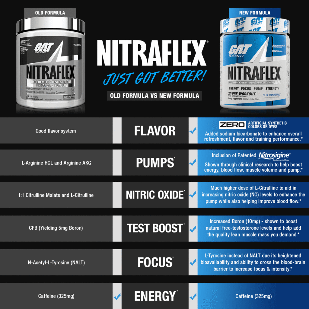Nitraflex Pre-workout