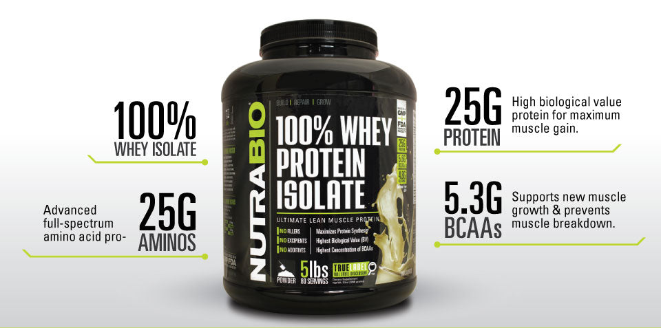 Whey Protein Isolate - 2 Pounds