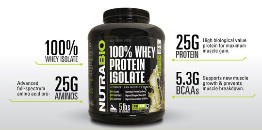 Whey Protein Isolate - 2 Pounds