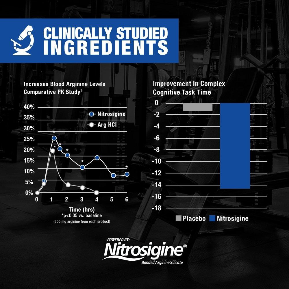 Nitraflex Pre-workout
