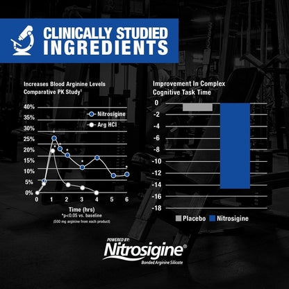 Nitraflex Pre-workout